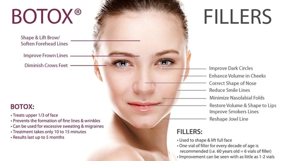 তুর্কি অ্যালারগান 100iu Botulinum Toxin Btx Injection for face